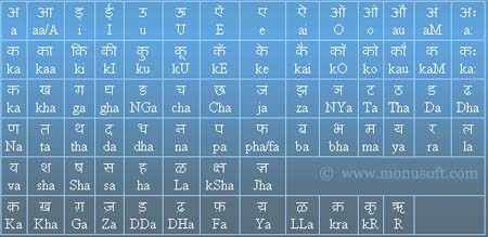 Hindi Character Map